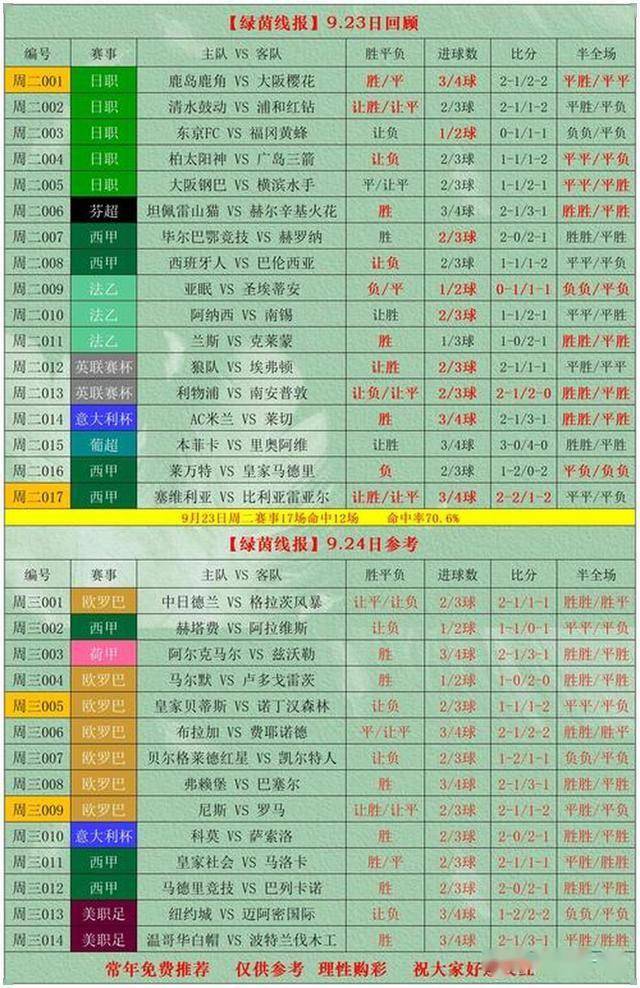 最新赛事亮点:篮球足球比分实时揭晓