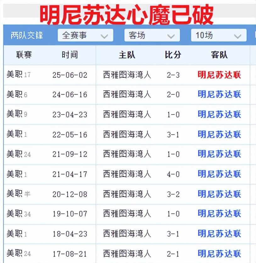 美职季后赛:明尼苏达对阵西雅图,季后赛新规+年度门神=主队稳了?